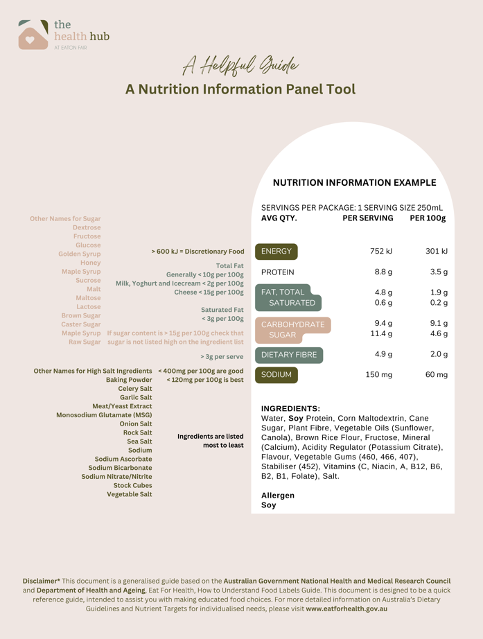 a-helpful-guide-for-understanding-nutrition-information-panels-nip-the-health-hub-at-eaton-fair